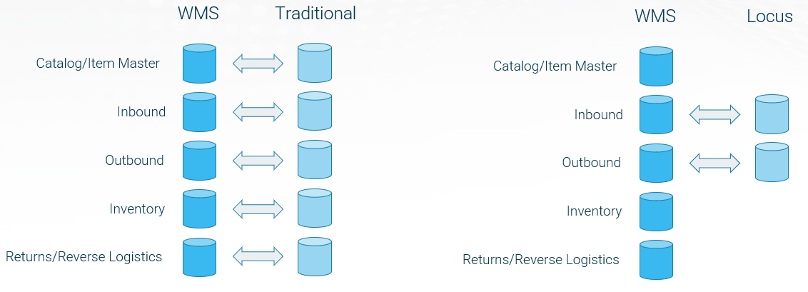 LocusOne Light Integration